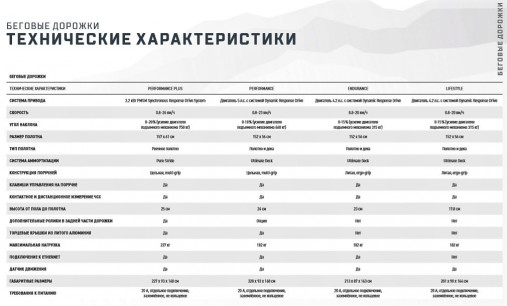 Беговая дорожка Matrix Lifestyle. Консоль Touch Беговая дорожка Matrix Lifestyle. Консоль Touch