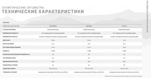 Эллиптический тренажер Matrix Lifestyle. Консоль LED